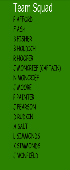 Team Squad
P AFFORD	
F ASH	
B FISHER	
B HOLDICH
R HOOPER
J MONCRIEF (CAPTAIN)
N MONCRIEF	
J MOORE
P PAINTER
J PEARSON	
D RUDKIN
A SALT
L SIMMONDS	
K SIMMONDS	
J WINFIELD	
